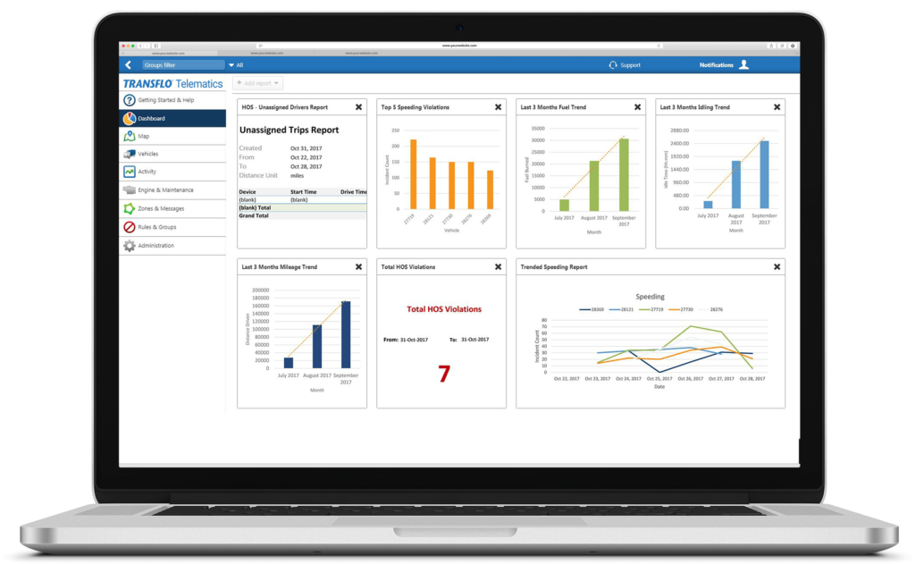 Transflo ELD Review 2025: Top Features, Cost & User Reviews 6