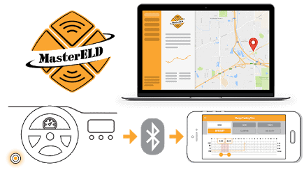 Master ELD 2023 Review - Is This Affordable Device Also Reliable? 2