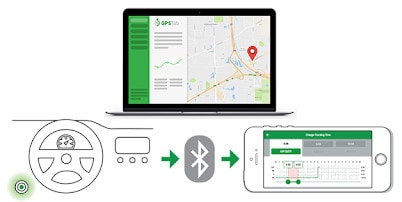 Trackon ELD Review 2025 - What Features Do They Offer Fleets & Truckers? 2