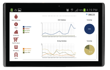 LoadTrek ELD 2025 Review - Features and Benefits 2 LoadTrek ELD 2025 Review - Features and Benefits 1