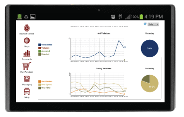 LoadTrek ELD 2023 Review - Features and Benefits 1