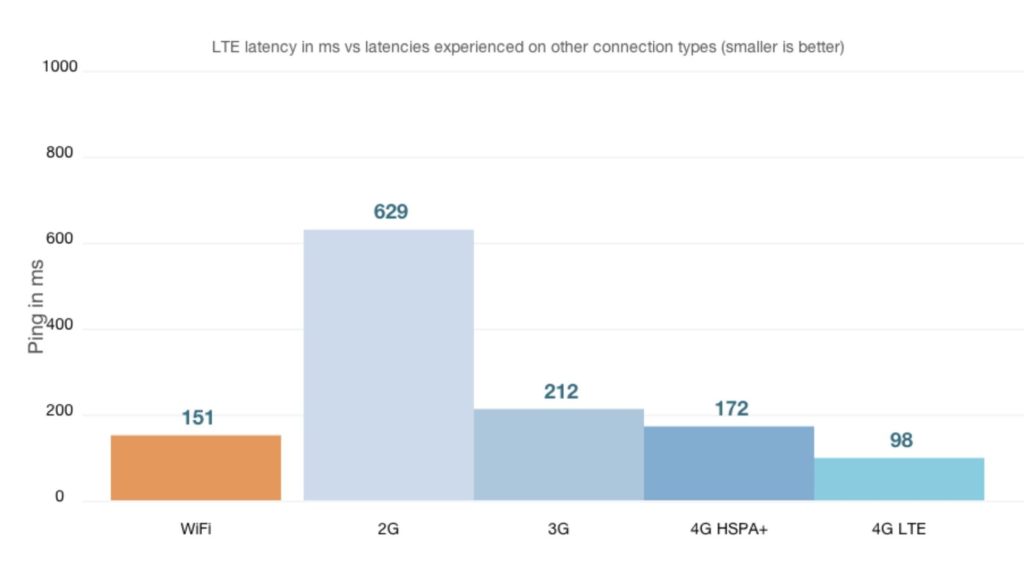 Future of Telematics: Edge Computing ELD and Fleet Management 1 Future of Telematics: Edge Computing ELD and Fleet Management 1