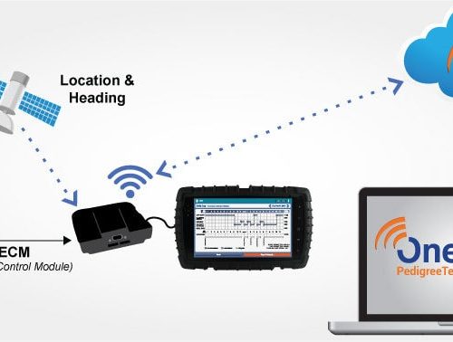 Overview of Pedigree Technologies Fleet Management